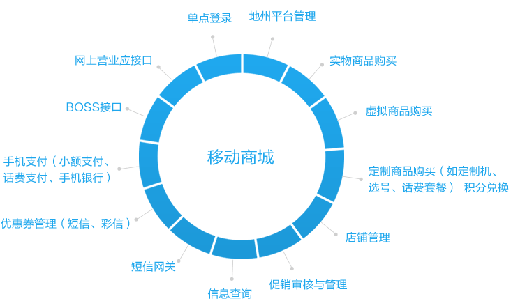 移動商城.png