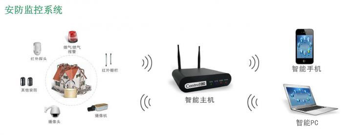 安防監控系統,視頻監控APP開發,智能硬件APP開發